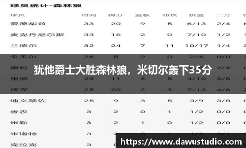 犹他爵士大胜森林狼，米切尔轰下35分